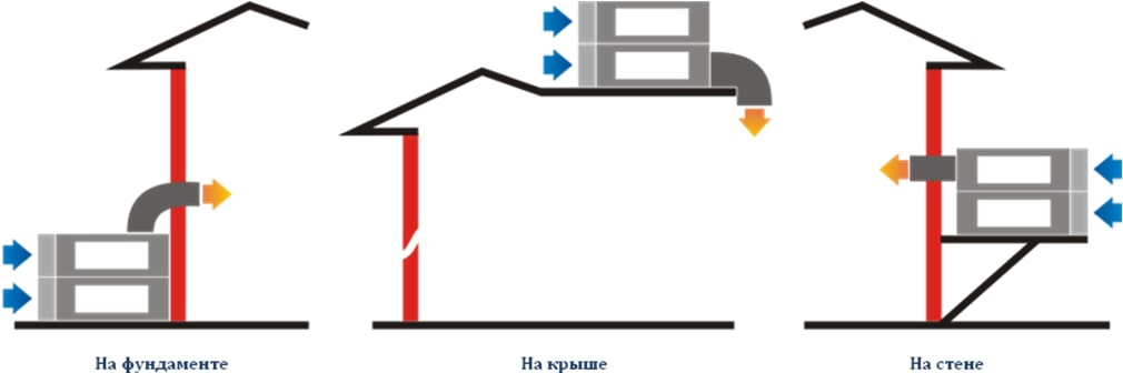 Варианты размещения агрегатов